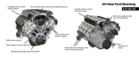 All-New Ford Mustang: 5.0-Liter V8