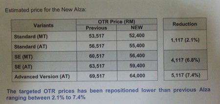harga alza
