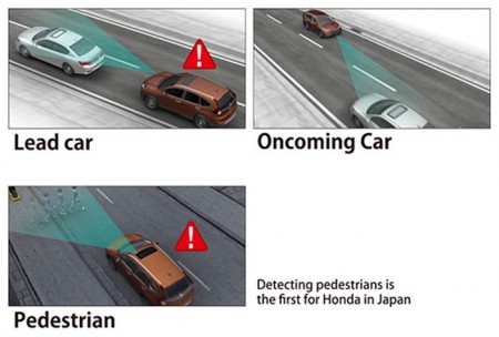 Honda-SENSING-mekanika (3)