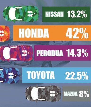 Google-Trends-cars-January-2015-mekanika