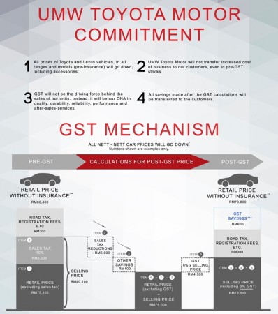 UMWT GST Infographic (1)