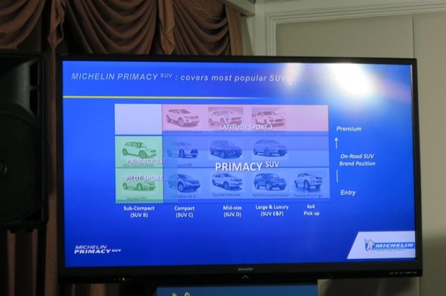 MICHELIN-PRIMACY-SUV-mekanika (5)
