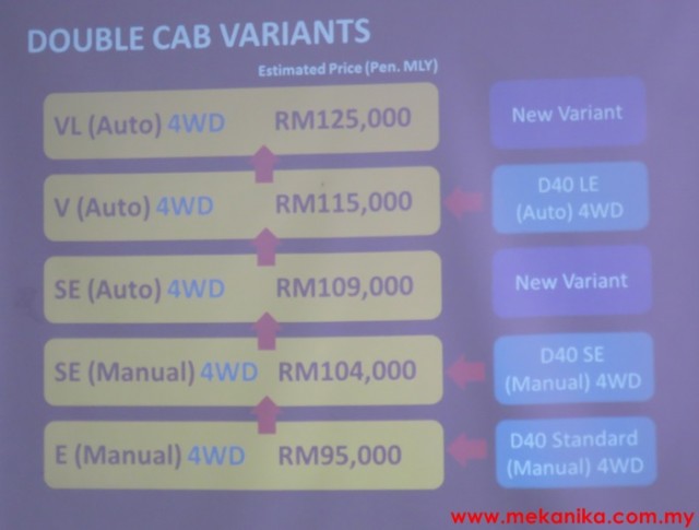 preview-Nissan-NP300-Navara-mekanika (5)