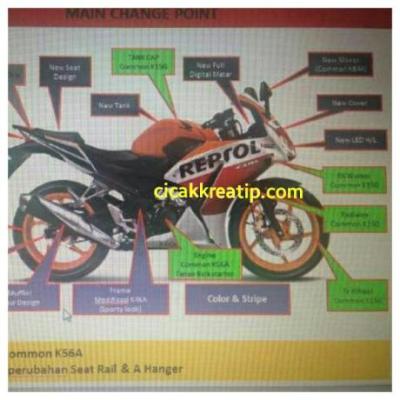 2016-Honda-CBR150R-facelift (1)