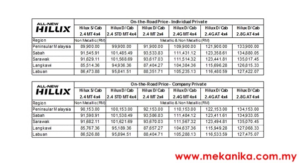 Toyota-Hilux-booking-mekanika (2)